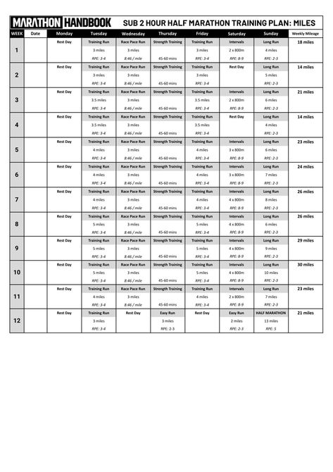 How To Run A Sub 2 Hour Half Marathon + Training Plan 10 Sub 2 Hour Half Marathon, Half Marathon Pace Chart, Half Marathon Plan, Half Marathon Training Schedule, Marathon Plan, Treadmill Running, Cross Training Workouts, Half Marathon Training Plan, Running Pace