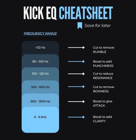 Music Production Tips Eq Cheat Sheet, Rap Words, Frequency Chart, Music Production Tips, Learn To Dj, Music Hacks, Writing Songs Inspiration, Music Basics, Music Engineers