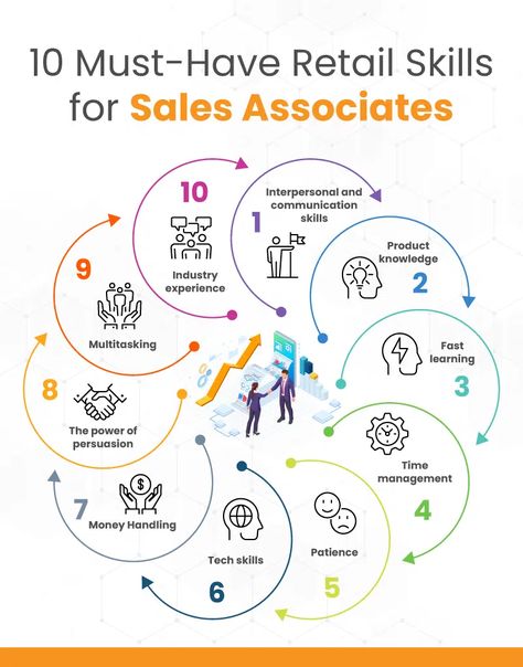 Sales Management Ideas, Sales Techniques Marketing, Sales Techniques Retail, Improve Sales Skills, Sales Skills Training, How To Increase Sales, How To Be A Good Sales Person, Retail Sales Tips, Customer Service Skills List