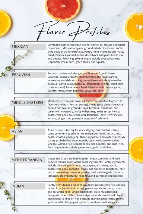 What is "cooking with flavor profiles?" Cooking with flavor profiles and a well-stocked pantry is a way of putting together a tasty and cohesive meal without reaching for the cookbook. This post is an introduction to what will eventually be a series that helps explain the method to the madness. #BeyondMereSustenance #FlavorProfiles #InternationalFlavorProfiles #CookingWithoutCookbooks #Global Grilled Cabbage Wedges, Napa Cabbage Slaw, Savory Quinoa, Stocked Pantry, Grilled Cabbage, Learning To Cook, Quinoa Breakfast Bowl, Peruvian Cuisine, Quinoa Breakfast