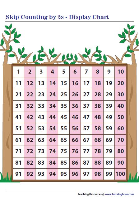 Skip Counting By 2 Chart, Count In 2s, Skip Counting Chart, Skip Counting Kindergarten, Skip Counting By 5, Skip Counting Activities, Kindergarten Numbers, Skip Counting Worksheets, Skip Counting By 2