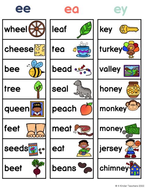 How to Use Long Vowel Worksheets in Your Class - 4 Kinder Teachers Long Sounds Worksheets, Long Vowel A Worksheets, Vowel Digraphs Worksheets, Teaching Long Vowels, Reading Long Vowels, Long A Phonics, Vowel Sounds Chart, Long Vowel U Worksheet, Long And Short Vowel Activities Kindergarten