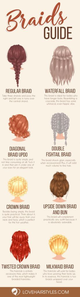 30 Charming Braided Hairstyles for Every Woman | LoveHairStyles.com Sleek Braid, Hairstyles Quick, Milkmaid Braid, Fishtail Braids, Easy Hairstyles Quick, Fishtail Braid, Braided Hairstyles Easy, Hairstyles Easy, Braid Hairstyles