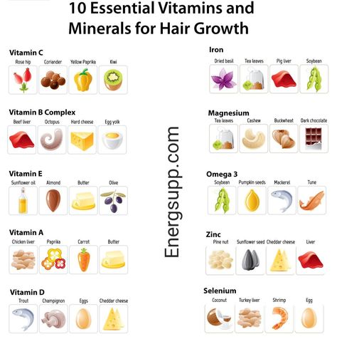 10 Essential Vitamins &minerals for Hair Growth #hair #haircare #hairgoals_ #HairGrowth #HealthyHair #SupplementsForWomen #HairGrowthSupplements #womenshealth Foods For Hair, Vitamins For Hair, Good Vitamins For Women, Basil Tea, Iron Vitamin, Growth Hair, Vitamins For Hair Growth, Hair Growth Supplement, Beef Liver