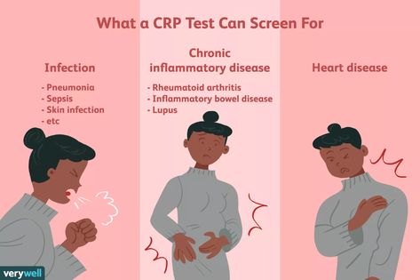 C-Reactive Protein (CRP) Test: What the Results Mean Paddison Program, C Reactive Protein, Healthcare Administration, Nursing Study, Health And Wellbeing, Side Effects, Disease