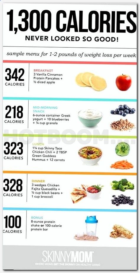 Emma Brown (emmabrown0231) - Profile | Pinterest 150 Calorie Snacks, Breakfast Calories, 1000 Calorie, Diet Schedule, 500 Calorie, Blood Type Diet, Week Diet Plan, 100 Calorie, Diets That Work