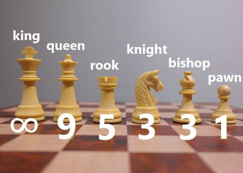 Chess Pieces Names, Chess Piece Movements, Chess Endgame, Learn Chess Strategy, Chess Basics, Chess Tricks, Best Opening Chess Moves, Bishop Chess, Chess Rules