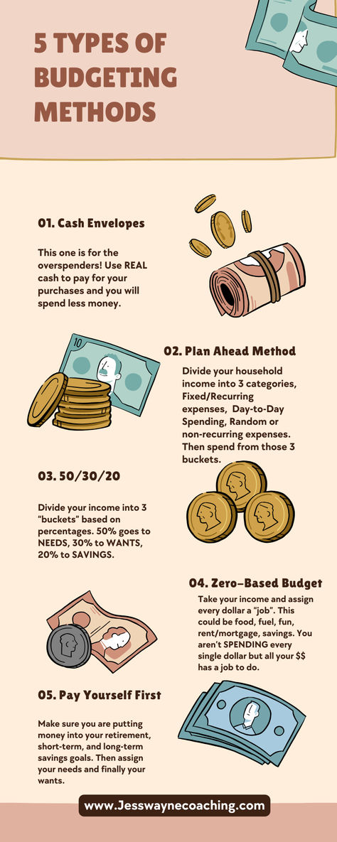 You need to have a budget and a plan for your money or it will disappear on you. I paid off $100K of debt in less than 2 years and put $5,000 into my savings account and I did this by budgeting.   1. Cash Envelope System 2. Plan Ahead Method 3. 50/30/20 4. Zero-based budget 5. Pay Yourself First  All of these are great budgeting methods to use. In fact, I use a combination of them.   Start your financial jouney today and book your Deep Dive Budgeting Session with me!   www.jesswaynecoaching.com Envelope Method Budget, Budgeting To Move Out, Budgeting Notebook Ideas, Budget Methods, How To Budget, Pay Yourself First Budget, 20/30/50 Budget, Budgeting Techniques, Budgeting Methods