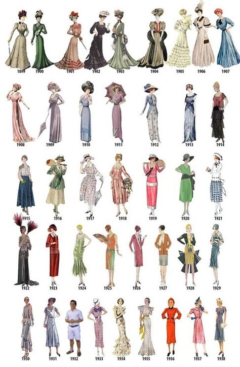 Decades Fashion, Fashion Through The Decades, 1920s Fashion Women, Victorian Era Fashion, Fashion Timeline, 1910s Fashion, 1920 Fashion, 1800s Fashion, Dress History