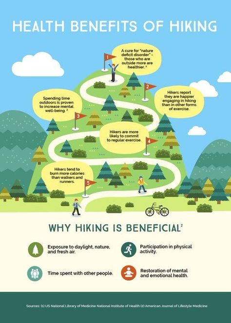 Did you know hiking holds many health and mental health benefits? #hiking #healthbenefits #hikingbenefits #outdoors #ecotherapy #explore Xc Skiing, Nature Deficit Disorder, Annual Campaign, Beginner Hiking, Outdoor Hacks, Walk Cycle, Fitness Retreat, Retreat Ideas, Campaign Ideas