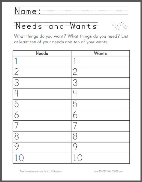 Primary Needs and Wants Chart Worksheet - Free to print (PDF file). Second Grade Social Studies Worksheets, First Grade Social Studies Lessons, Needs Vs Wants Activity, 2nd Grade Social Studies Worksheets, Needs And Wants Activities, Kindergarten Social Studies Activities, Needs And Wants Worksheet, Personal Hygiene Worksheets, Financial Literacy Worksheets