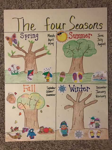 4 Seasons Lesson Plans Preschool, Seasons Posters Classroom, Four Seasons Drawing For Kids, Seasons Drawing Ideas, Season Chart For Classroom, Season Charts For Kids, Seasons Chart Preschool, Four Seasons Crafts For Kids, Seasons Anchor Chart