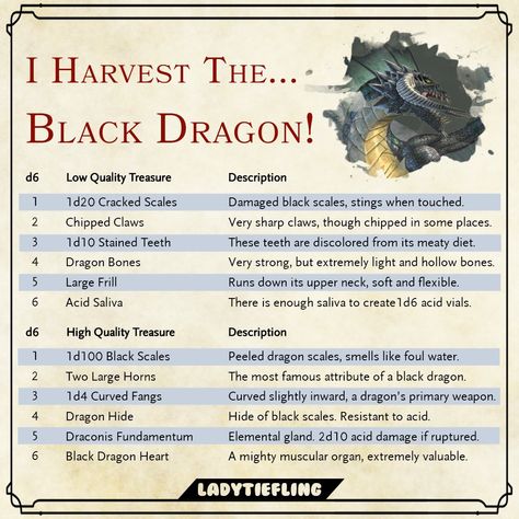 "I Harvest the... Black Dragon!" By @LadyTiefling Dungeons And Dragons Rules, Dragon Table, Dnd Stories, Bronze Dragon, Dungeon Master's Guide, Dnd Funny, The Minotaur, Dnd 5e Homebrew, Dnd Dragons