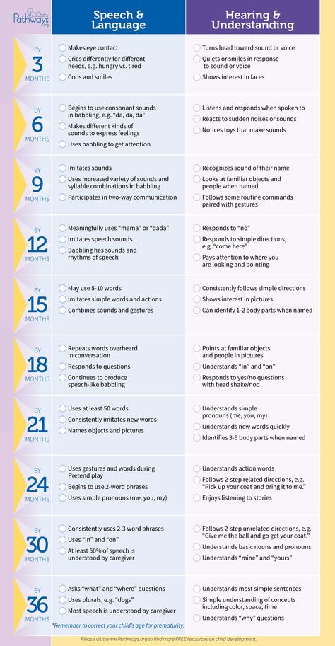 Baby Development Chart, Child Development Stages, Milestone Chart, Babies First Words, Development Milestones, Baby Information, Developmental Milestones, Toddler Development, Childhood Development