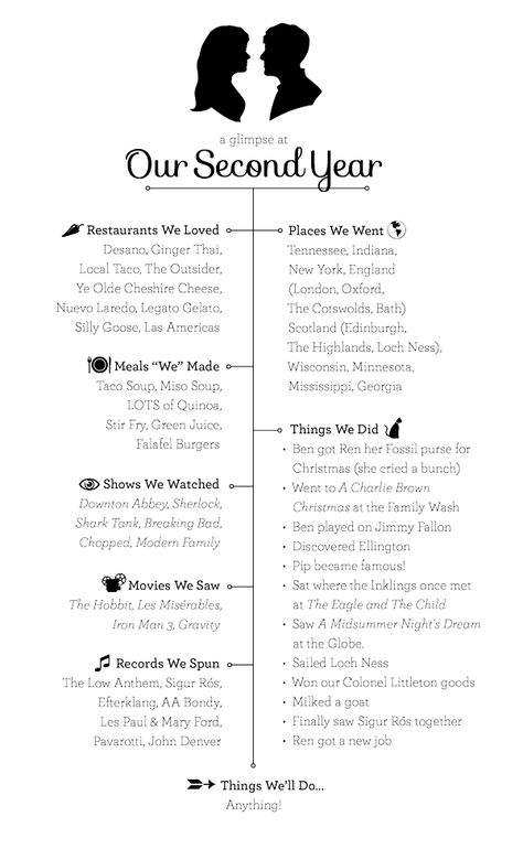 Anniversary Timeline Gift for our Second Year of Marriage - Ben & Ren Anniversary Book Ideas, 2 Year Anniversary Ideas, Anniversary Timeline, Cute Anniversary Ideas, 2 Year Anniversary Gifts For Him, Wedding Anniversary Gifts For Him, Second Year Anniversary Gift, Anniversary Gift Ideas For Him, Anniversary Ideas For Him