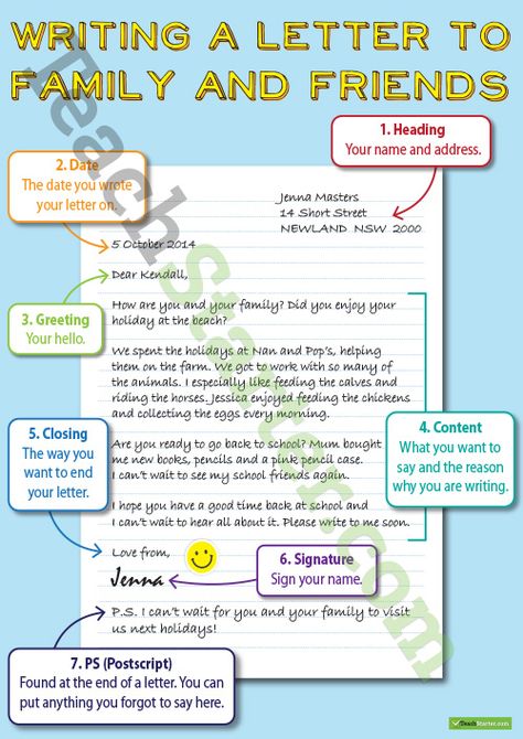 Writing a Friendly, Personal Letter Poster Teaching Resource | Teach Starter Informal Letter Writing, Persuasive Letter, Friendly Letter Writing, Persuasive Text, Letter Poster, Essay Writing Skills, Friendly Letter, Educational Poster, Resume Sample