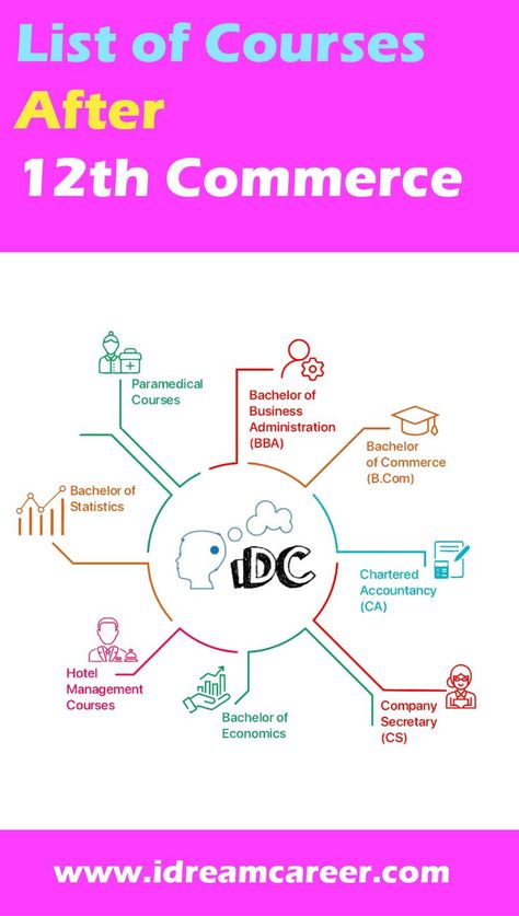 Are you confused and wondering what could be the Courses after 12th Commerce? Read this quick guide or talk to our expert. Commerce Notes, Commerce Stream, Applied Economics, Actuarial Science, Accounting Course, Bachelor Of Commerce, Career Counseling, Study Help, Career Planning