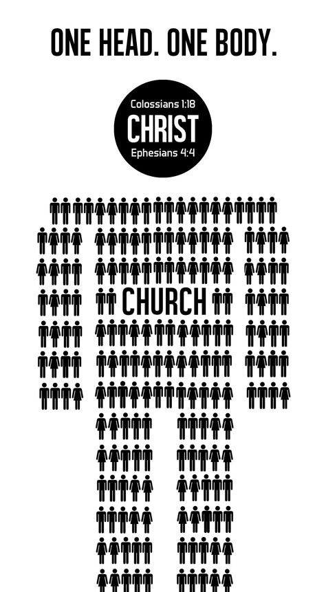 The relationship between Christ and his church, his only church. Just as a head cannot be without a body, a body cannot be without a head. And the ONLY head of the body is Christ. We, as Christians, are members of his body. -Graphic Evangelism Body Of Christ Craft Kids, Body Of Christ, The Body Is A Temple, Your Body Is A Temple Bible Verse, Gospel Infographic, Boldness In Christ, Quick View Bible, Bible Object Lessons, Christian Graphics