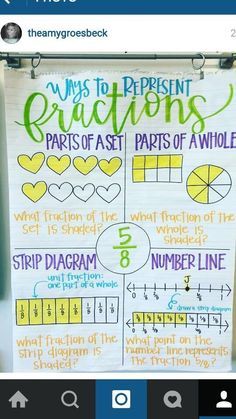 Matter Unit, 3rd Grade Fractions, Fraction Games, Teaching Fractions, Number Lines, Math Anchor Charts, Fifth Grade Math, Fourth Grade Math, Math Journals