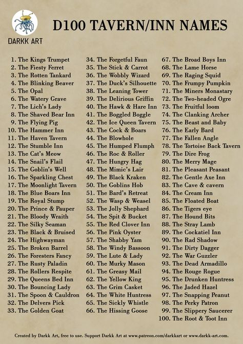 D100 Tavern/Inn Names With Some Fun Easter Eggs: d100 Tavern Names, Npc Names, Back To The Grind, List Of Names, Dnd Stories, Dungeon Master's Guide, Dungeons And Dragons 5e, Dnd Funny, Writing Fantasy