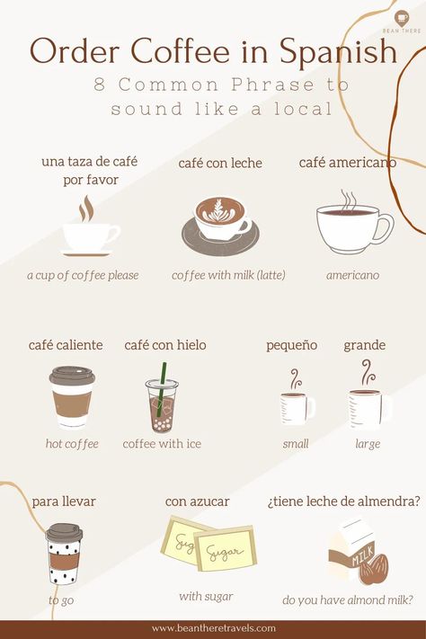 Coffee In Different Languages, Spanish Essay Phrases, Spanish Language Basics, How To Order In Spanish, Tips To Learn Spanish, How To Study Spanish Tips, Language Journal Spanish, Spanish Language Learning Notes, How To Make Spanish Latte