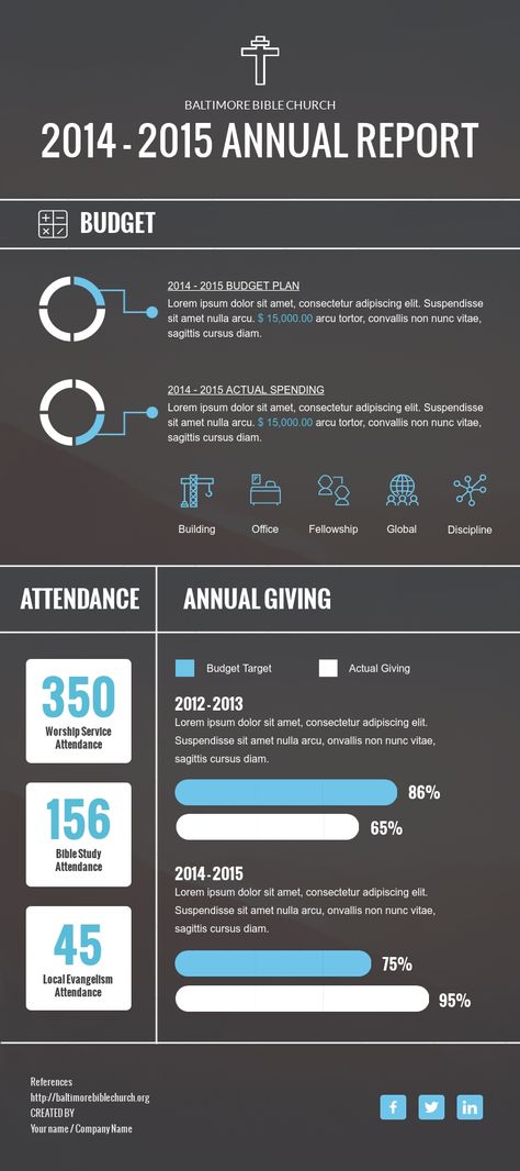 Covi̇d 19 Infographic Template, Infographic Report Design Inspiration, Report Infographic, Corporate Responsibility Report Design, Annual Report Infographics, Free Infographic Templates, Infographic Ideas, Types Of Social Media, Customer Journey Mapping