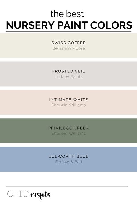 Best Nursery Paint Colors | Discover the best nursery paint colors for your girl, boy, or gender neutral nursery makeover! | #nurserycolors | #nurserypaint | #benjaminmoore | #sherwinwilliams Gender Neutral Room Colors, Best Colors For Nursery, Gender Neutral Nursery Wall Colors, Gender Neutral Paint Colors For Nursery, Gender Neutral Wall Color, Neutral Baby Nursery Paint Colors, Nursery Wall Color Neutral, Best Nursery Colors, Gender Neutral Nursery Colors Paint