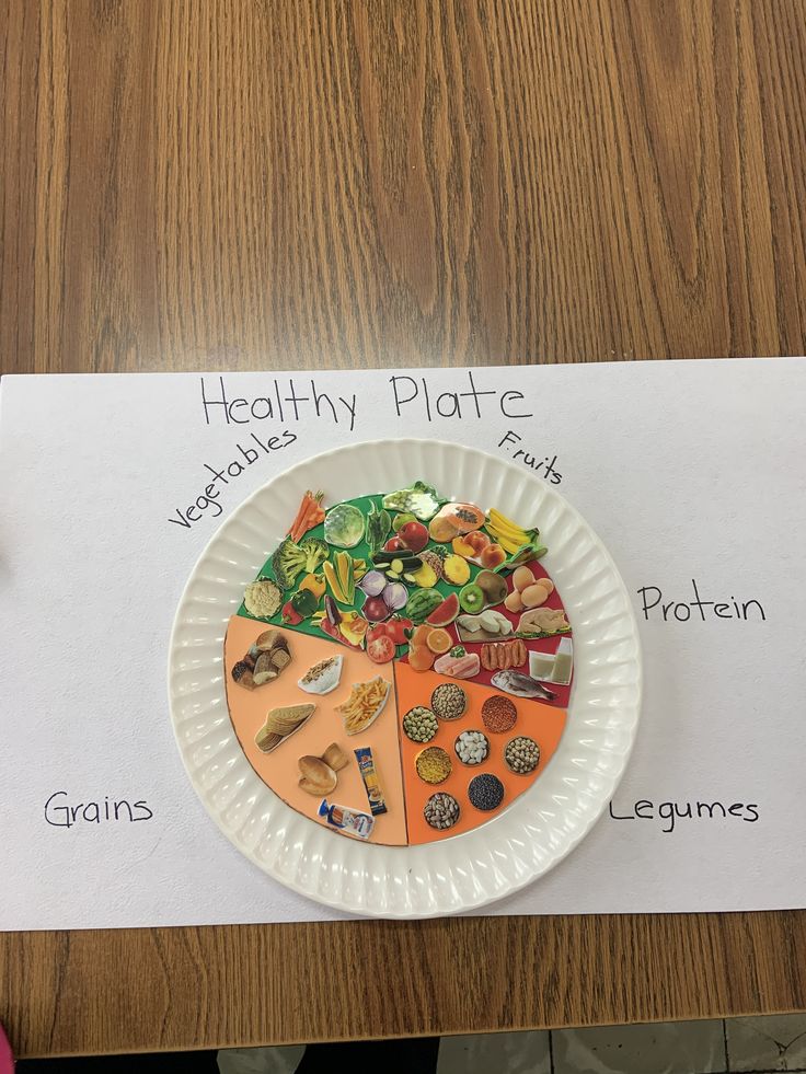 a paper plate with food on it labeled in the words healthy plate and its contents