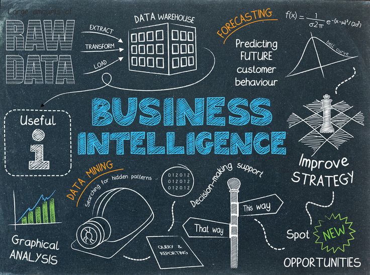 a chalkboard with the words business intelligence written on it and various diagrams drawn around it