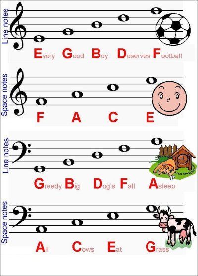 music notes with pictures of animals and letters in the form of musical notations for children