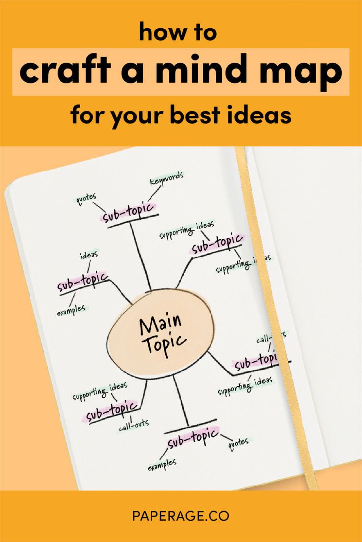 a book with the title how to craft a mind map for your best ideas