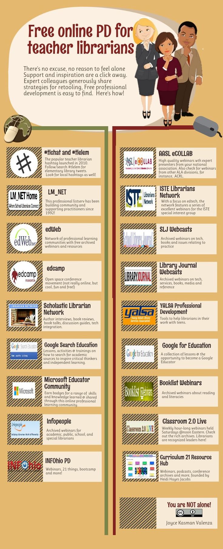 an info poster showing the different types of teachers'librarians and their students, with information