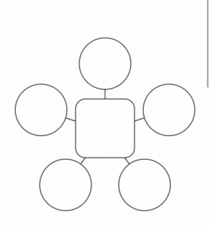 an image of a person with three circles around it, and one circle in the middle