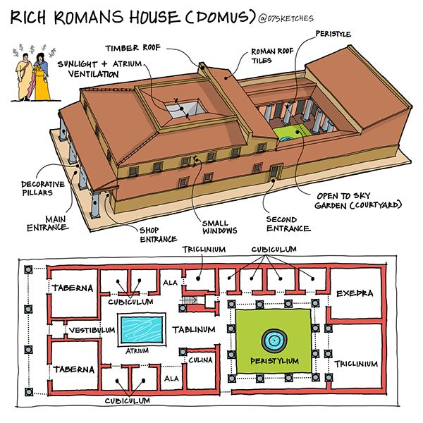 an architectural drawing of a house with its roof and floor plans, including the main areas