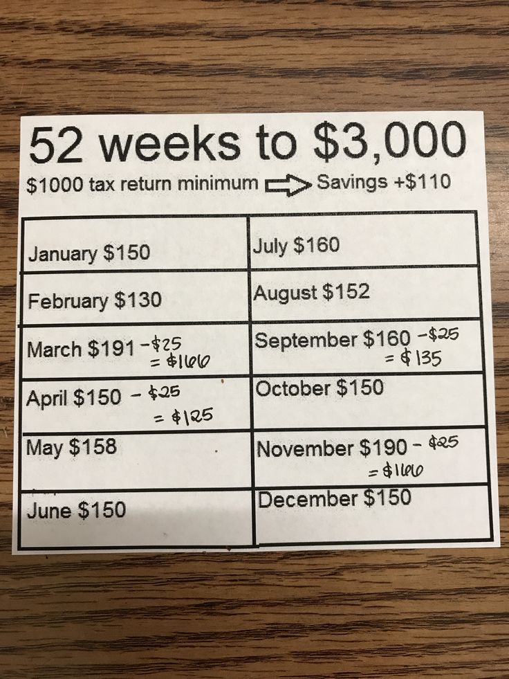 a sign that says 52 weeks to $ 3, 000 is shown on a table