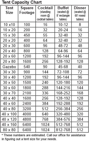 the size and height chart for an adult sized table with numbers on each side, including ten