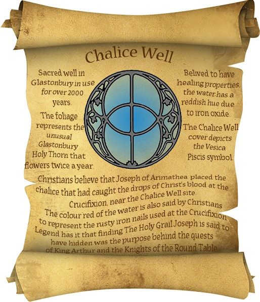 an old scroll with the words chalice well symbolism on it