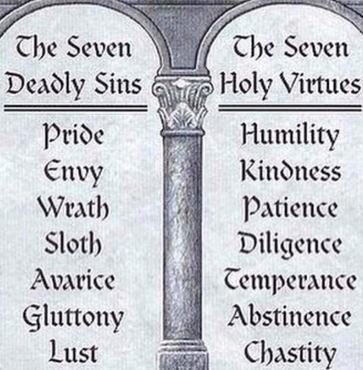 the seven deadly sin's and their names in an old style manuscript, with some writing