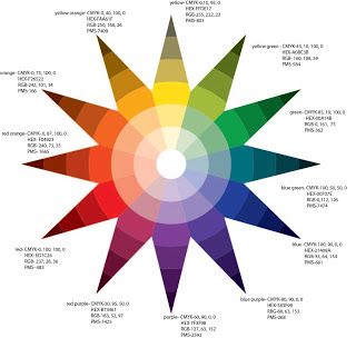 an image of a color wheel with different colors