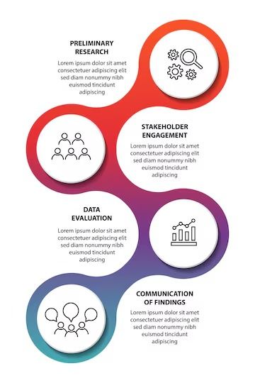 the four stages of an effective strategy for business growth, with icons and text in different colors