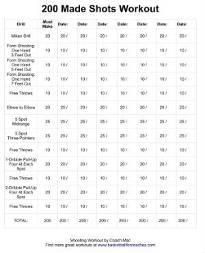 the printable workout chart for women's legs and thighs, with text reading 200 made shots workout