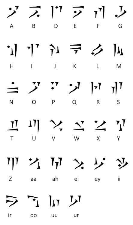 an ancient alphabet with cursive letters and numbers on it, all in different languages