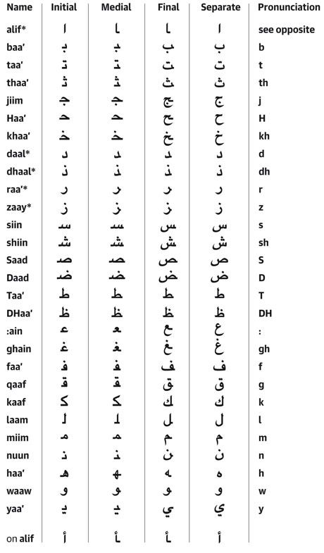 some different types of arabic writing