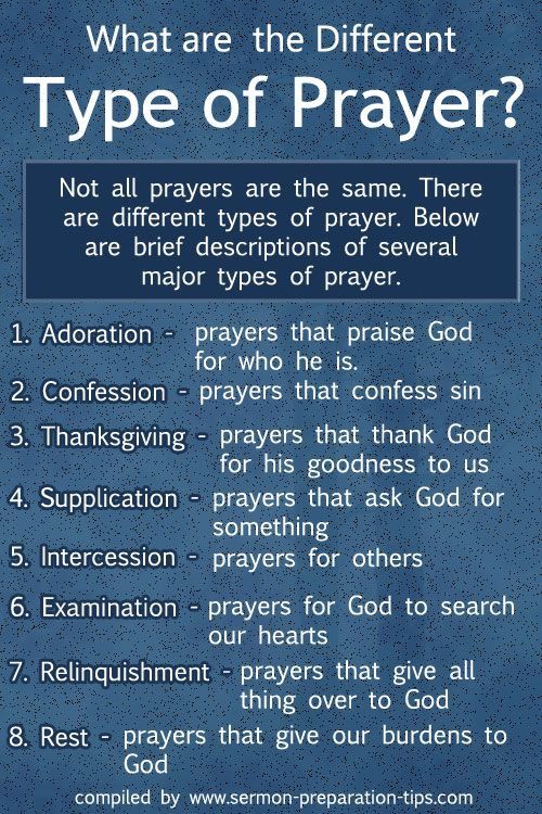 a blue poster with the words what are the different type of prayer? and an image of