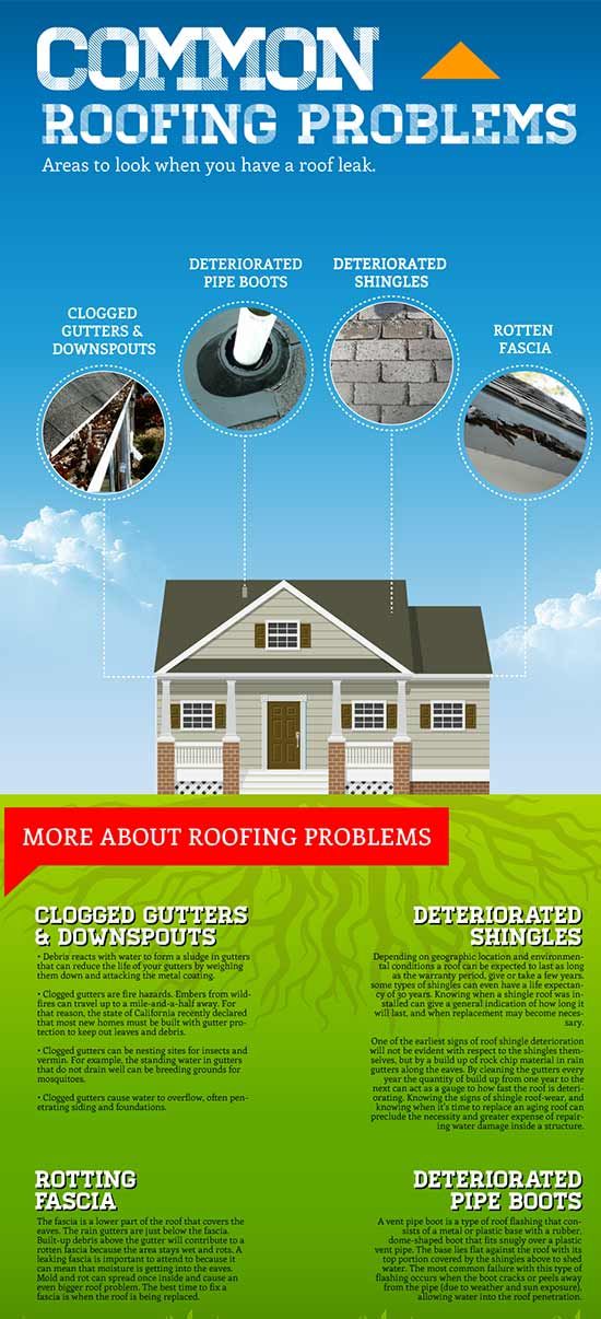 the benefits of roofing and how to use it for your home's roof