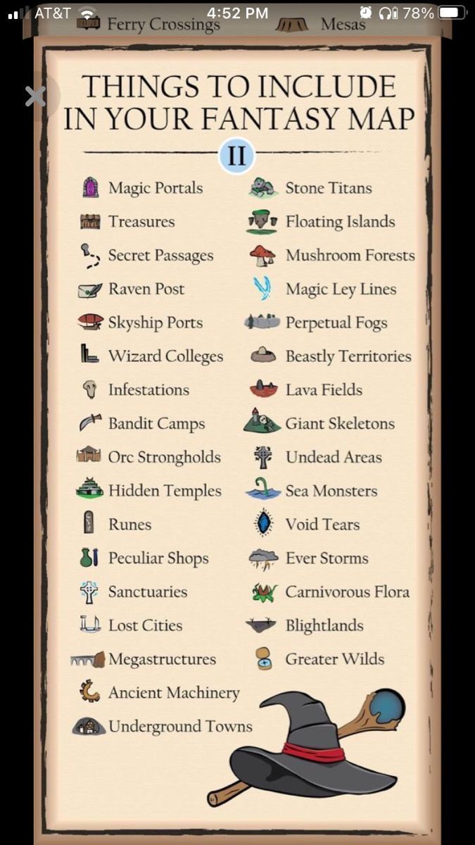 an info sheet with many things to include in your fantasy map, including the wizard's hat