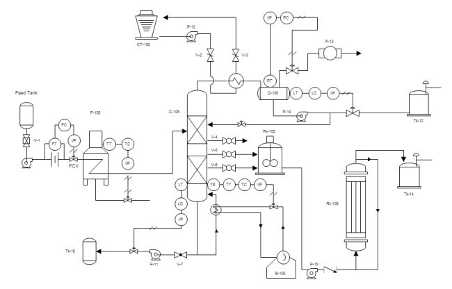 the scaffolding diagram for an industrial water treatment system