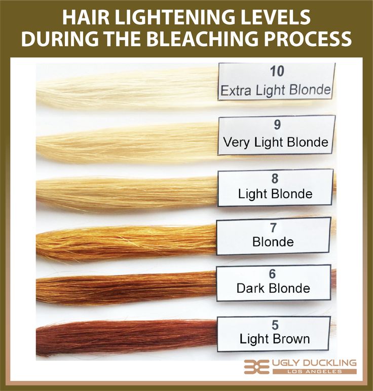 Hair Toners For Blonde, Tone Yellow Hair, Levels Of Hair Color, Level 6 Hair Color, Toner For Orange Hair, Level 7 Hair Color, Toning Bleached Hair, Cosmetology Instructor, Highlights Tutorial