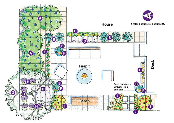 a garden plan with various plants and seating areas