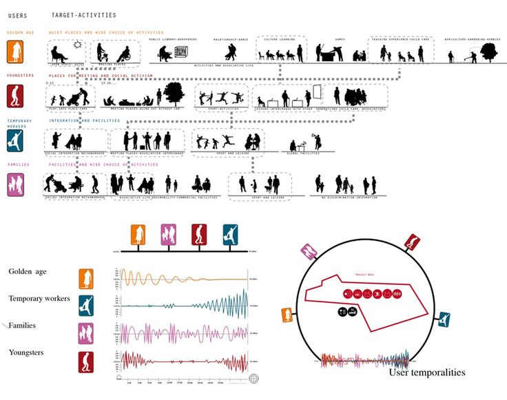 an info sheet with different types of people and numbers on it, including the words